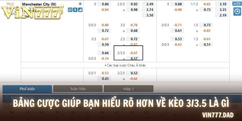 Bảng cược giúp bạn hiểu rõ hơn về kèo 3/3.5 là gì