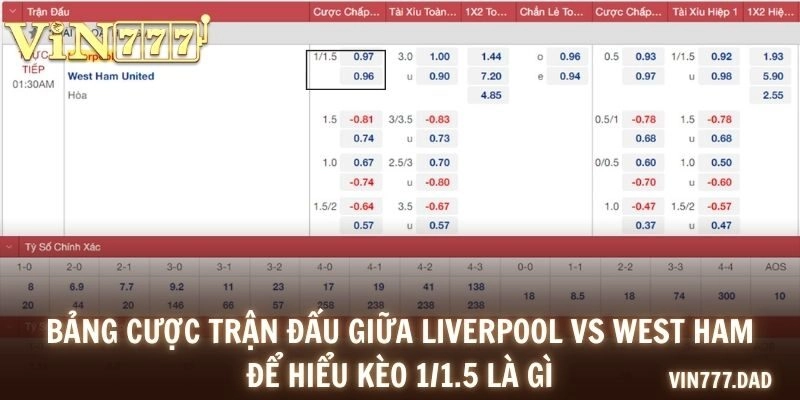 Bảng cược trận đấu giữa Liverpool vs West Ham để hiểu kèo 1/1.5 là gì