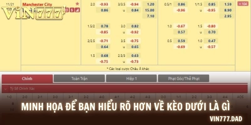 Minh họa để bạn hiểu rõ hơn về kèo dưới là gì