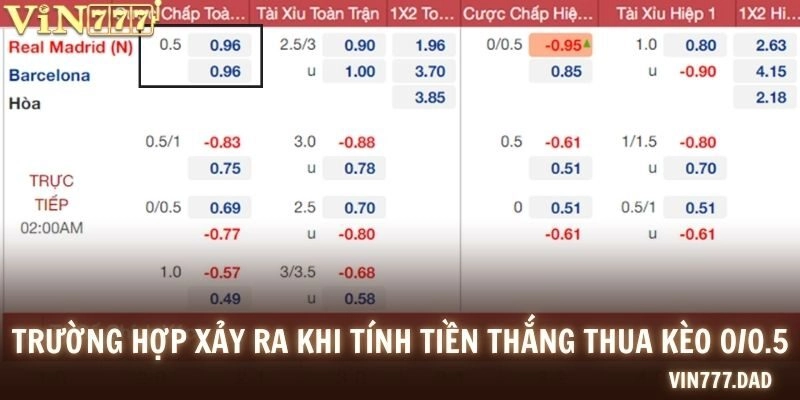 Trường hợp xảy ra khi tính tiền thắng thua kèo 0/0.5 là gì